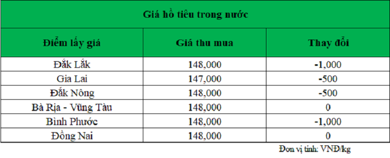 gia ho tieu ngay 4.10.2024_1728011152.png